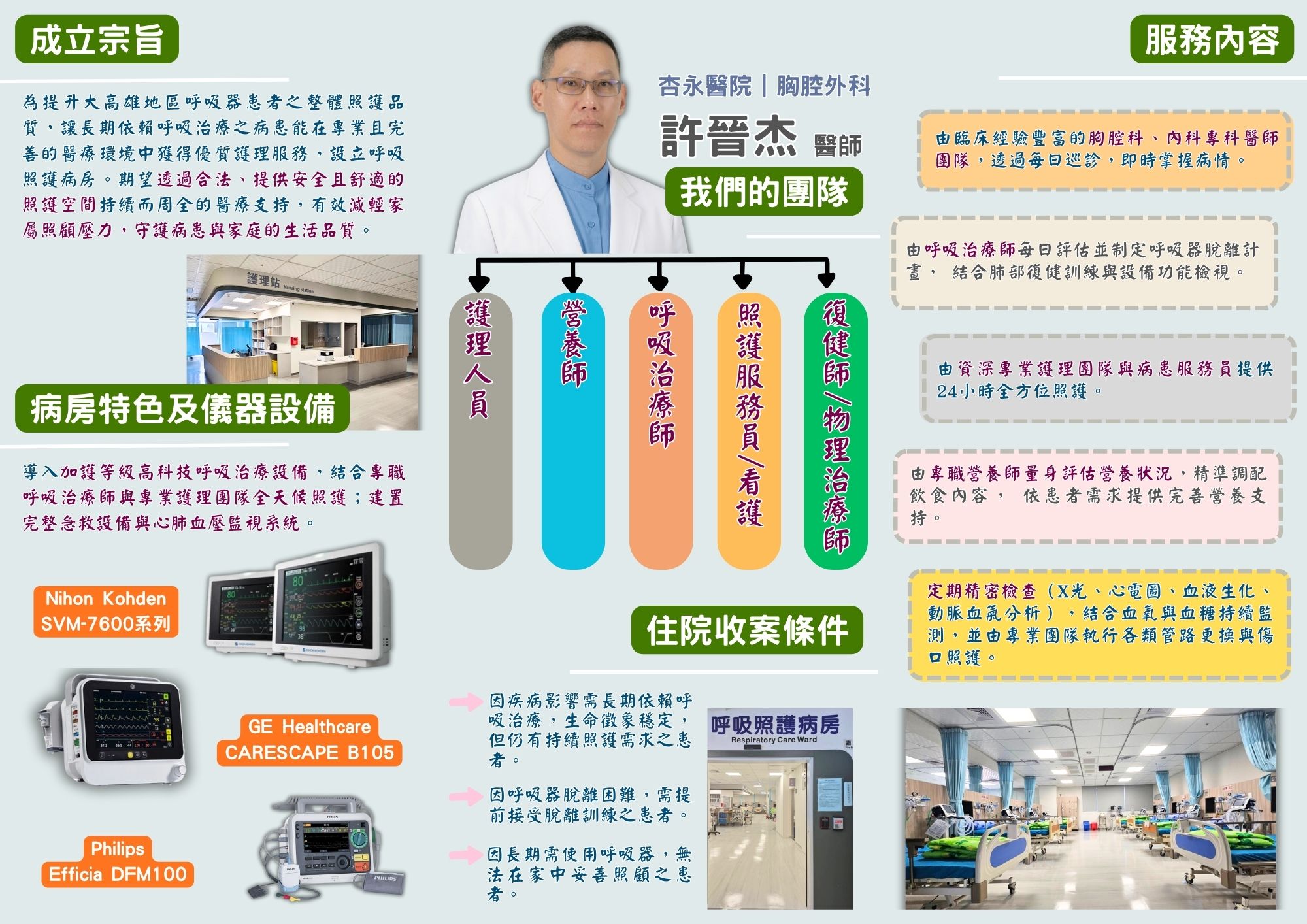 呼吸照護病房(RCW) 呼吸照護病房(RCW)